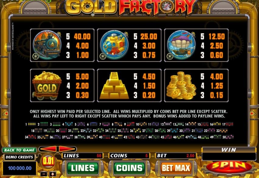 Gold Factory slot review