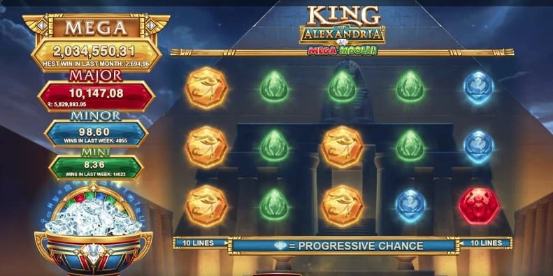 King of Alexandria Mega Moolah Slot