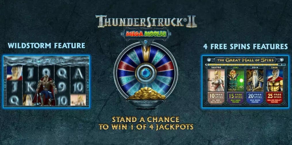 Thunder Struck II Mega Moolah Slot